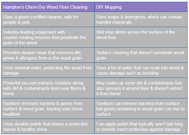 Wood Floor Cleaning Chart